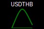 USDTHB